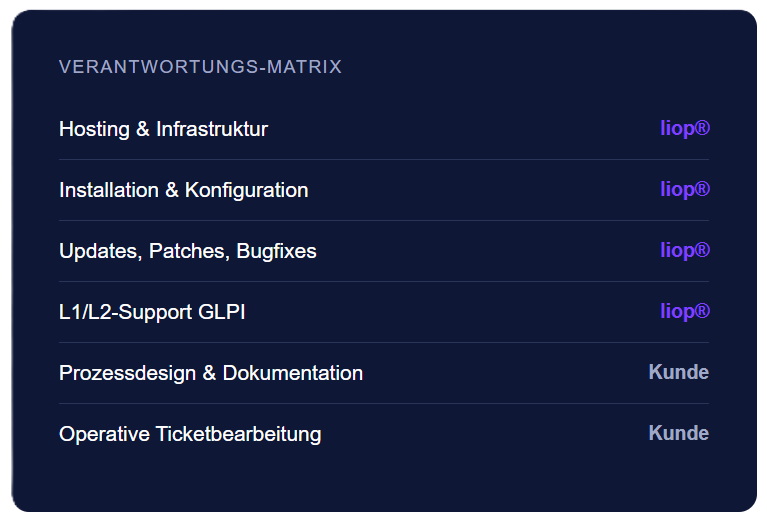 glpi Paket 2 - Übersicht - Webiste glpi Paket 2 - Übersicht - Webiste
